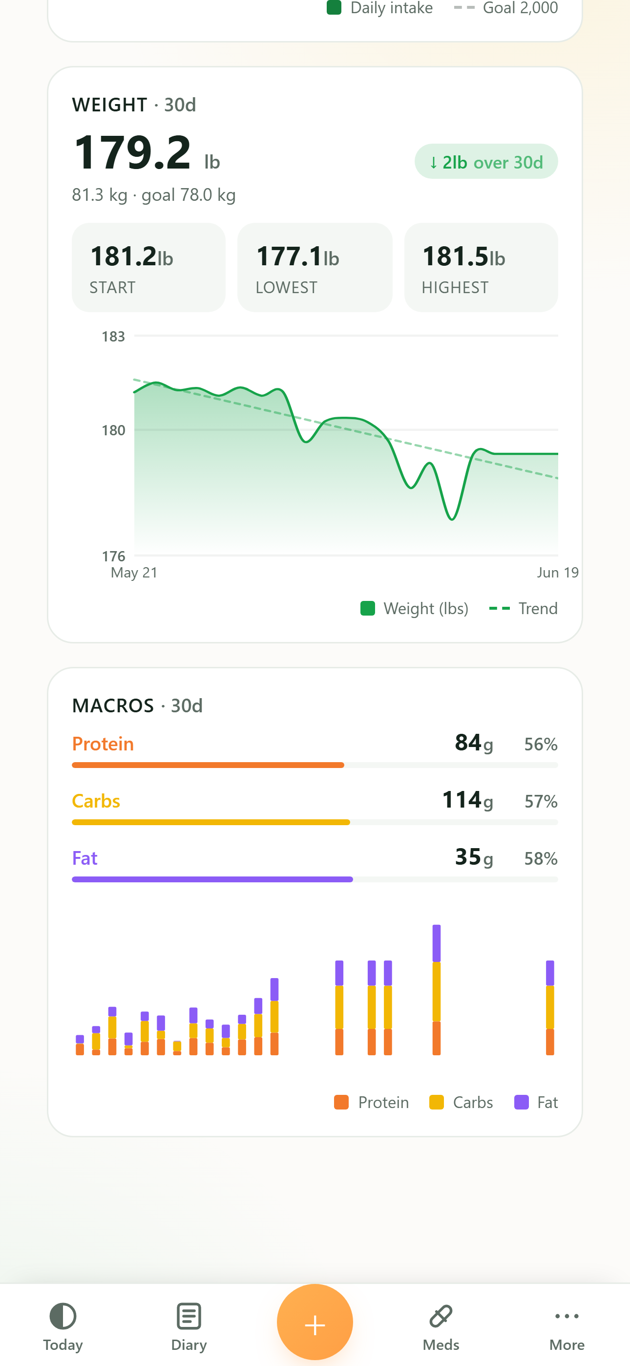 History showing the weight trend and a macro breakdown